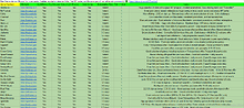 100+ Reputable Casino List