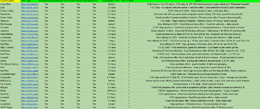 Sweepstakes Casino Full List (Free SC Sweeps Bonuses)