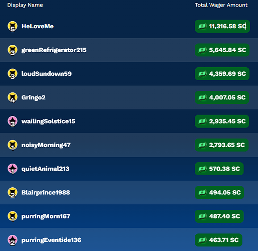 Leaderboard 9/22/25